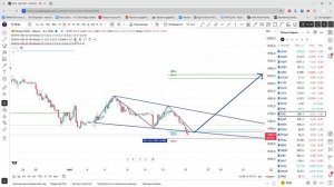 Маржинальные акции МОЕХ. Волны Вульфа на 15.05.25.