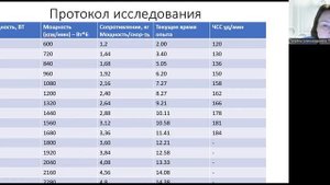 Определим порог анаэробного обмена по пульсу