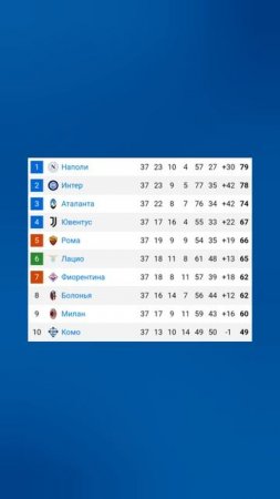 Чемпионат Италии 2024-2025 37й-тур #seriea #football