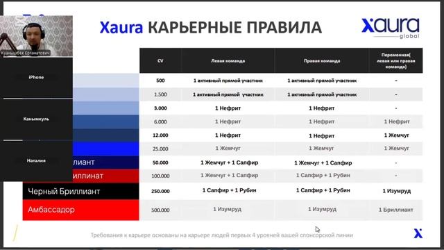 “Маркетинг XAURA Global за 15 минут — Узнай, как получать 2% о смотреть онлайн
