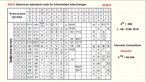 Видеоурок 3.3. Системы счисления. Коды. Часть 4.