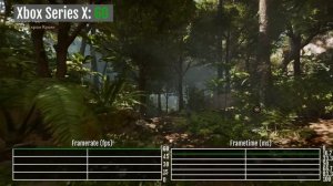 Технический обзор Indiana Jones and the Great Circle на PS5/PS5 Pro и Xbox Serie