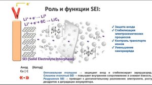 Принцип Работы и Устройство Литиевого Аккумулятора LiF