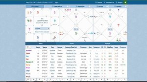Чем отличается Джойтиш от Западной астрологии