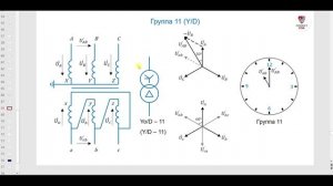 Группы соединения обмоток трансформатора