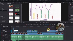 Davinci resolve - 3.25 - Make Boring Video Interesting - 2 (Обучение)