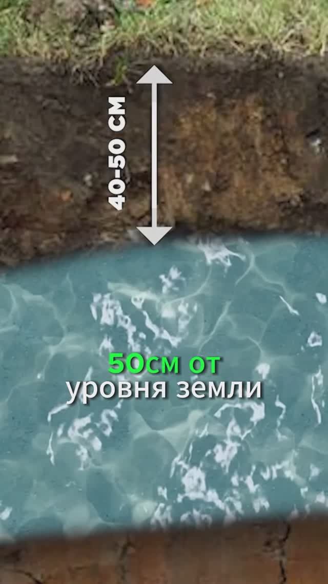 Ошибки монтажа. Высокий уровень грунтовых вод
