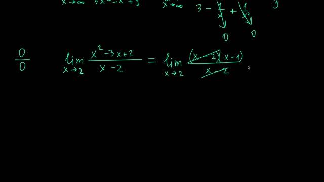 Как ПОНЯТЬ предел функции? Первый и второй замечательный предел | связь с производной #егэ2025