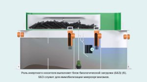 Септик Хара  Как она работает, характеристики
