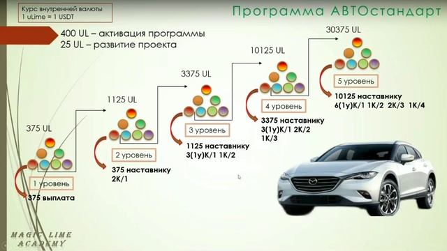 🚘 Программа U-AutoBilLime СКОРО! #ПРЕДСТАРТ Разбираем марке