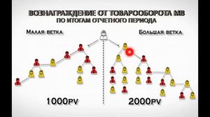 Маркетинг Global Trend в рублях! Подробно! Асхат Алиев