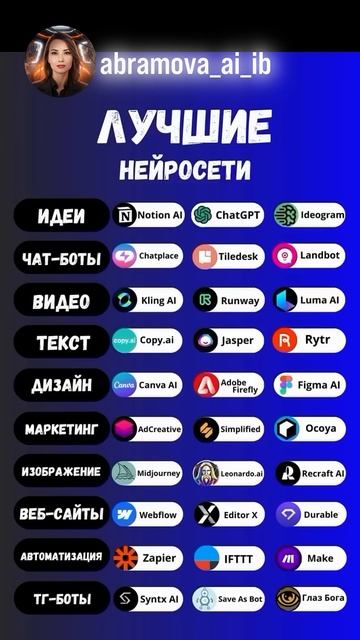 Топ нейросетей 2025 что точно стоит попробовать прямо сейчас