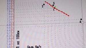 ТЕСТ Супротек SUPROTEC SDA присадка для топлива. ОБМАН, НЕ Р?