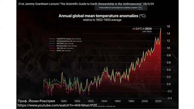 Школа имени Дмитрия Терешкевича – встреча 2025 года смотреть онлайн