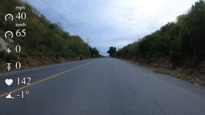 Шоссейная Велогонка. ТЕЛЕМЕТРИЯ.  05.05.2024 г, Мaнта, Эквадo