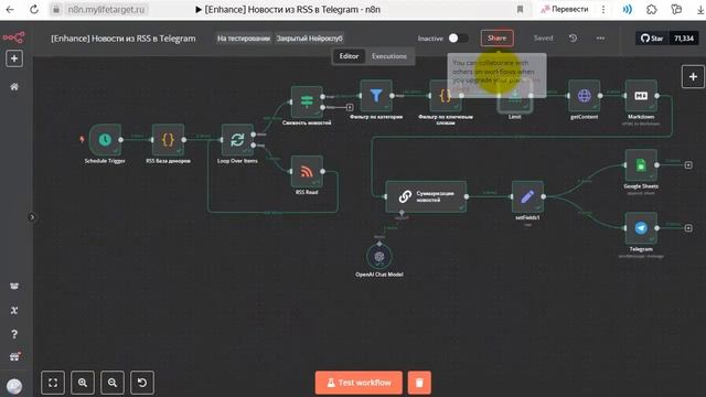 Автонаполняемый новостной канал в Telegram через n8n и GPT. П? смотреть онлайн
