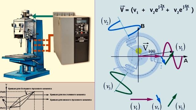 35.2 Преобразователи частоты смотреть онлайн