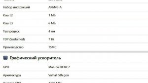 Realme Neo 7 SE c флагманскими характеристиками 248$