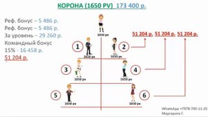 Маркетинг мечты корпорации GREENLEAF до уровня менеджера!