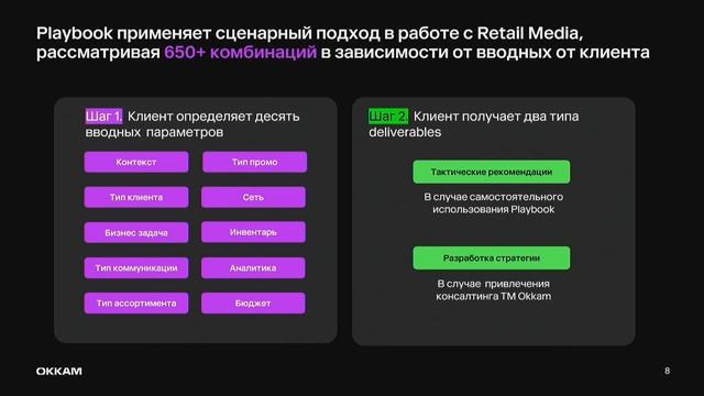 Интерактивный гайд по Retail Media  Дмитрий Ларин Trade Marketin