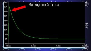 Резистор-предохранитель