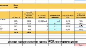 KPI (система мотивации) администратора салона красоты
