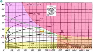 Проверка выходного трансформатора звука