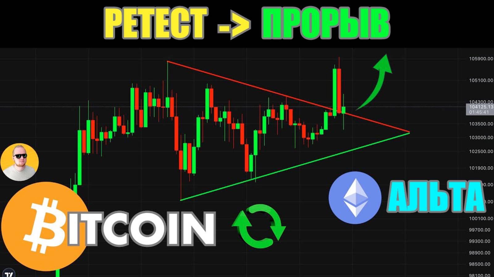 Биткоин Близок к Прорыву?!? Альта и Доминация