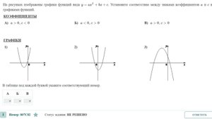 Графики функций Параболы