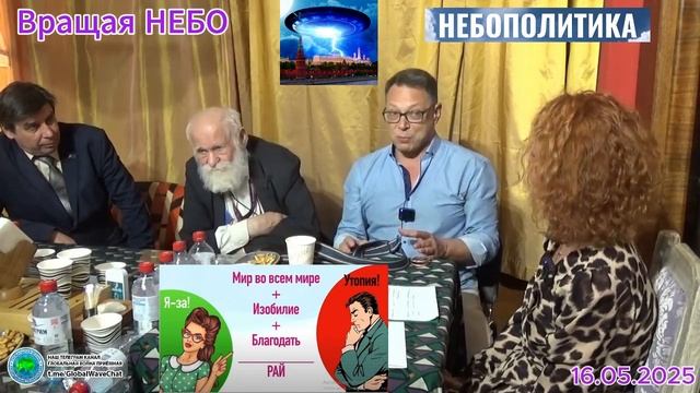 Вращая небо-мандат неба от предков-опора на  этику женских энергий-Ярослав-Глобальная волна