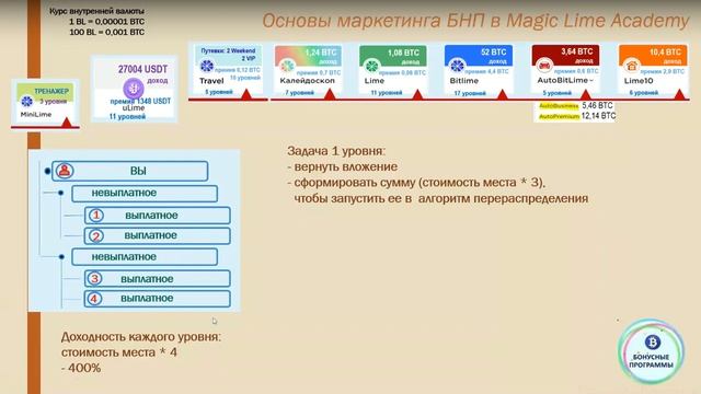 ✅ Основы и преимущества маркетинга Бонусно-накопител