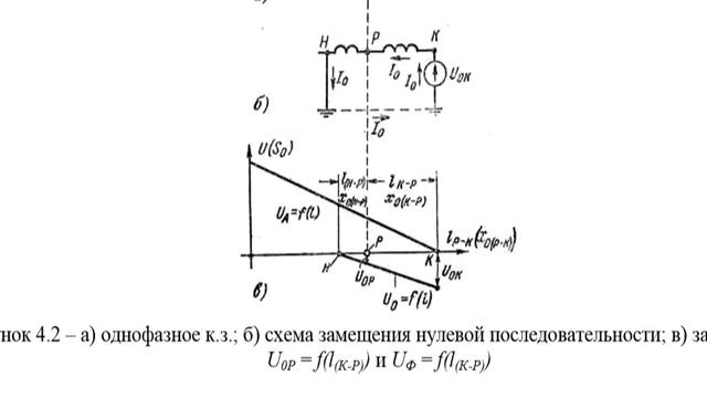 24 01 2020 471 Релейная защита Тема Токовые защиты нулевой смотреть онлайн