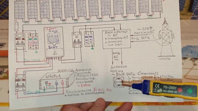 ☀️⚡🔋💡 Схема гібридної СЕС 5кВт. Гібридний інвертор смотреть онлайн