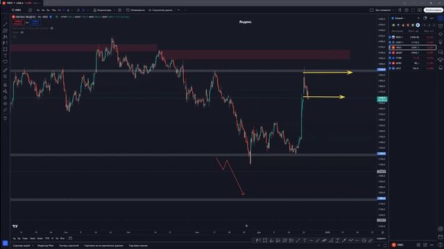 Утренний обзор акций: Яндекс, Магнит, ВТБ, М.Видео, Аэро смотреть онлайн