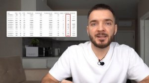 Как понять, что кампании в Яндекс Директ обучаются пра