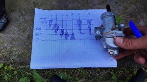 Мопед настройка карбюратора что надо крутить и что за