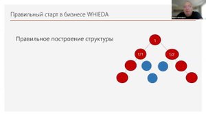 Правильный старт бизнеса Whieda | Евгений Дымочко