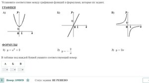 Графики функций разные графики