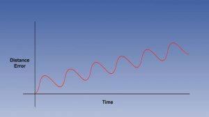 ATPL Training ⁄ Radio Navigation #24 Area Navigation Systems - FMS Supplement Урок 4