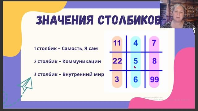 Как выстроены ваши коммуникации, как это увидеть в дате рождения.