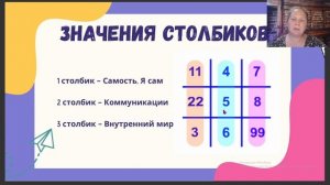 Как выстроены ваши коммуникации, как это увидеть в дате рождения.