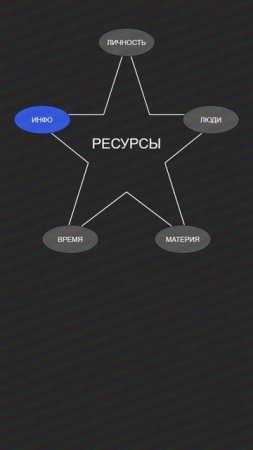 Ты не мыслишь — тобой мыслят. Сила Разума и Информационный Ресурс в Концепте Ж