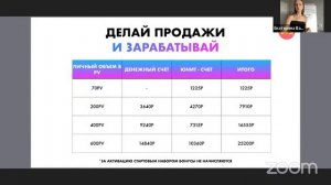 Маркетинг-план NL, простым языком