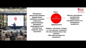 Мастер-класс Шелаховой Малики на конференции LEVITA “Психология в бизнесе. Эмоциональный интеллект”