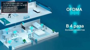 Wi-Fi роутер TP-LINK Archer AX3000