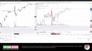 🤖Робот (Chat GPT) Написал мне РОБОТА для торговли на бирж?