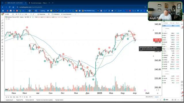 Profitking утренний обзор рынка 03.04.2025 слив vip канала Роман ? смотреть онлайн