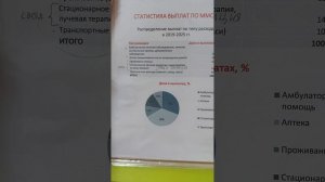 ПОЛИС ДМС на обследование и лечение в лучших клиниках РФ🇷🇺