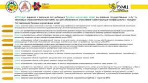 Реализация экономической модели целевого финансирования обучения лиц с инвалидностью и ОВЗ в вузах.