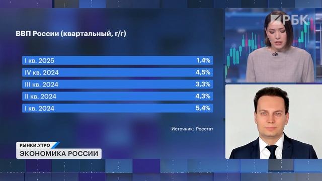 Рост ВВП замедлился, инфляция снова начнет разгоняться? Переговоры России и США, курс рубля